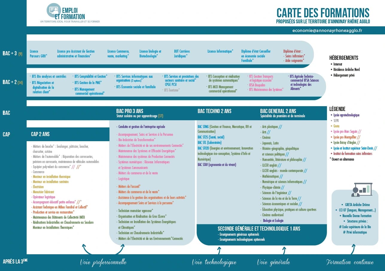 Carte des formations sur Annonay Rhône Agglo